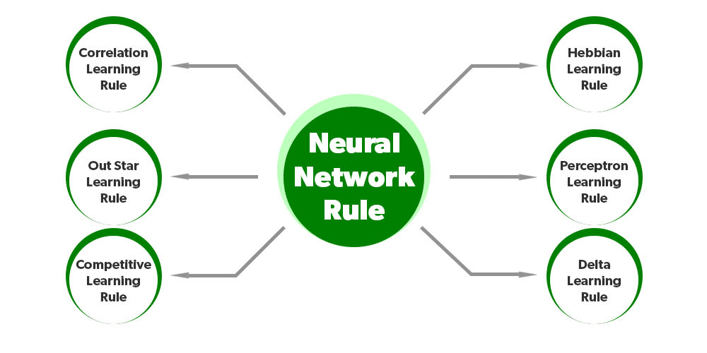 Research: Learning Compact Transparent Models using Neuro-Symbolic Methods